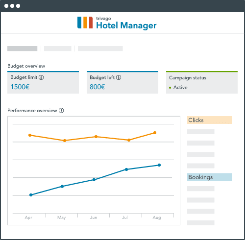 Direct Connect Dashboard